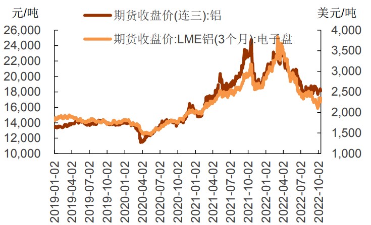 2010铝锭期货行情/铝锭期货行情价格新浪网