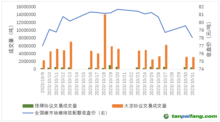 【碳交易期货行情,碳交易 行情】