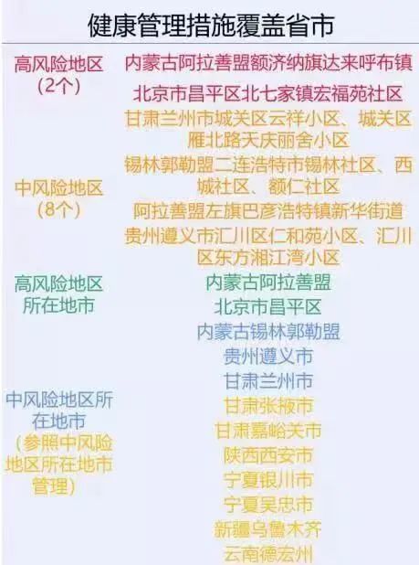 北京疫情中高风险地区/北京 疫情 中高风险
