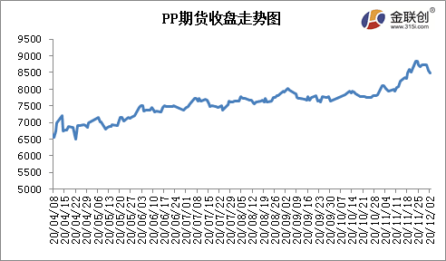 如何从期货中看行情涨跌（期货交易怎么看涨跌）