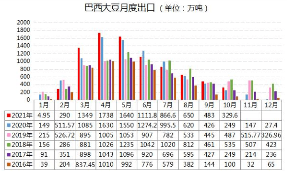 阿根廷豆浆期货实时行情/阿根廷进口大豆价格