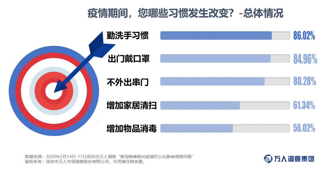 疫情期间对疫情的认识:疫情期间对疫情的认识和看法
