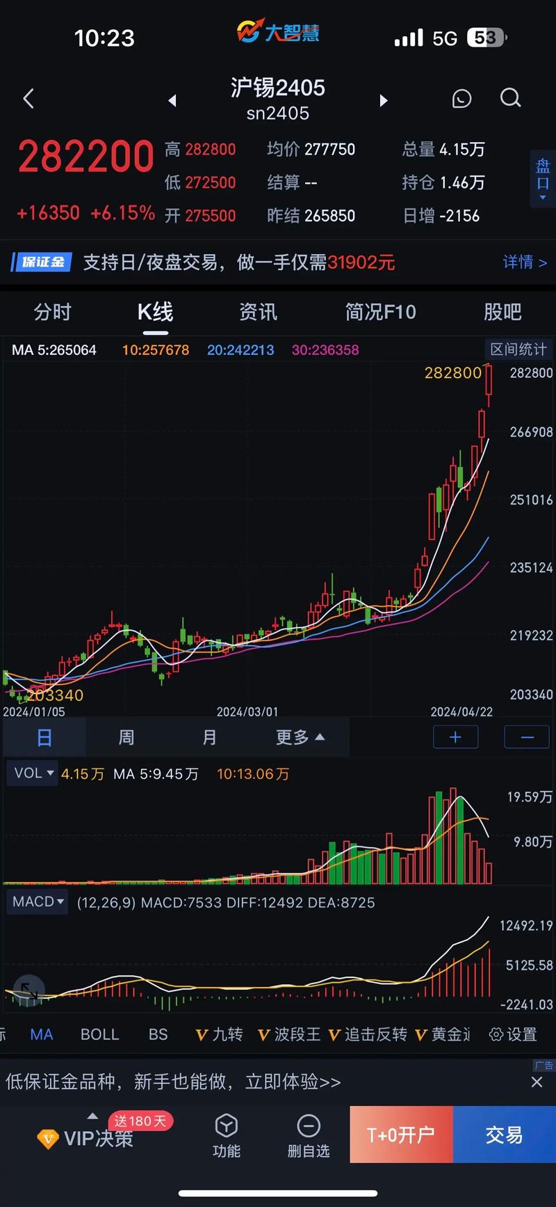 国际锡期货行情/国际锡价格最新走势图