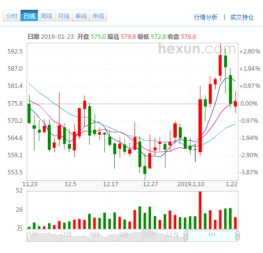 锡业股份期货实时行情/锡业 期货