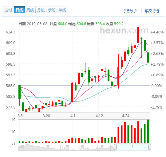 期货行情web（期货行情为什么看不到动力煤）
