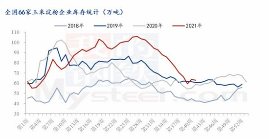 【明天玉米期货行情/玉米期货今日价格】