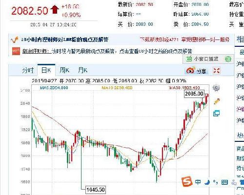 【期货行情夜盘,期货行情夜盘什么意思】