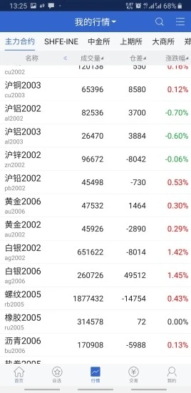 海通期货行情下载/海通期货行情下载app