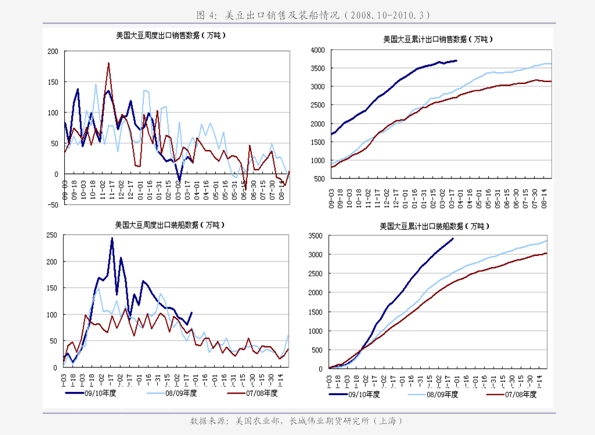 期货行情分析苯乙烯产量/苯乙烯期货基础知识