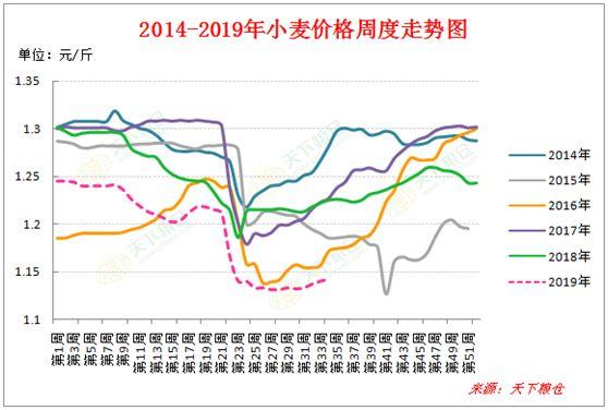 小麦行情期货实时行情（小麦期货价格行情今日小幅上涨）