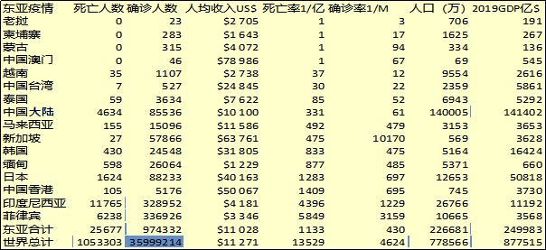 疫情从哪年开始的到现在几年了啊（疫情是从多少年开始的?）