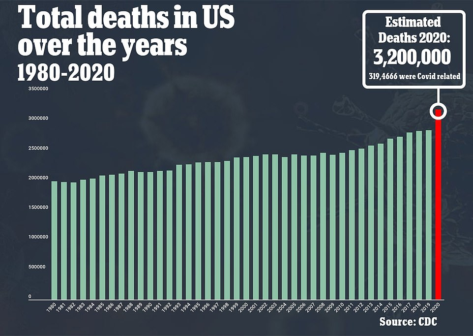 【2020疫情死亡年龄分布,疫情死亡人数2020年】