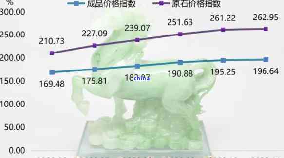 翡翠期货今天行情/翡翠期货今天行情如何