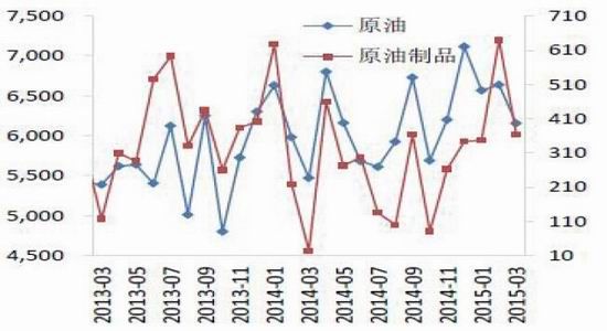 原油半年期货实时行情:原油期货创13个月新高