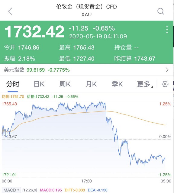 世界上的原油期货行情:原油期货历史最高