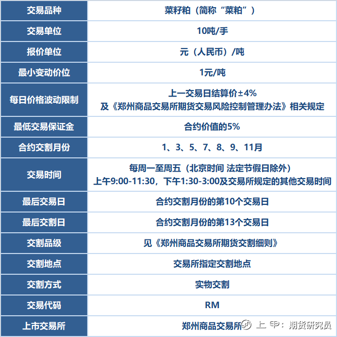 苏州菜籽期货行情/菜籽期货价格
