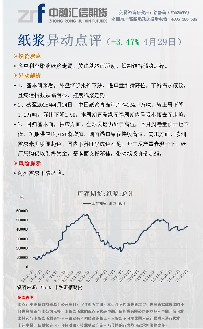 浆纸价格期货最新行情:纸浆期货价格走势