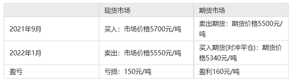eb2204期货行情（eb期货品种）