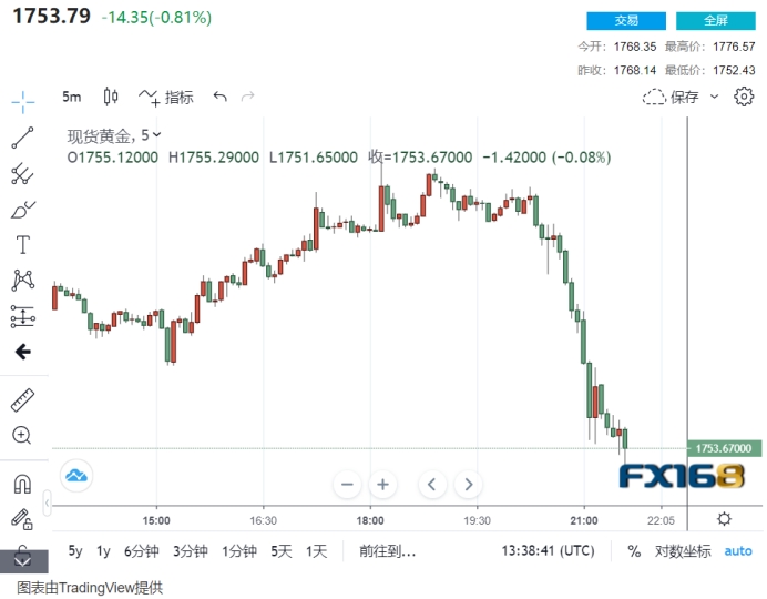 【期货黄金23实时行情,期货黄金价格走势图】