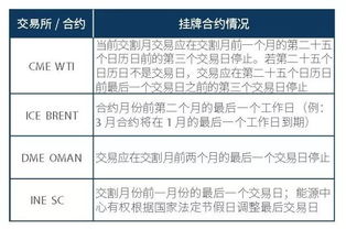 美国期货几年行情/美国期货一年有多少个交易日