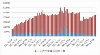世界上的原油期货行情:原油期货历史最高