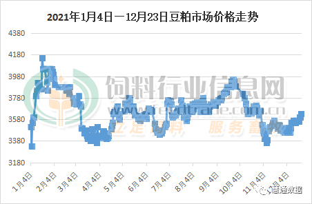 豆粕期货近期行情（豆粕期货市场行情）