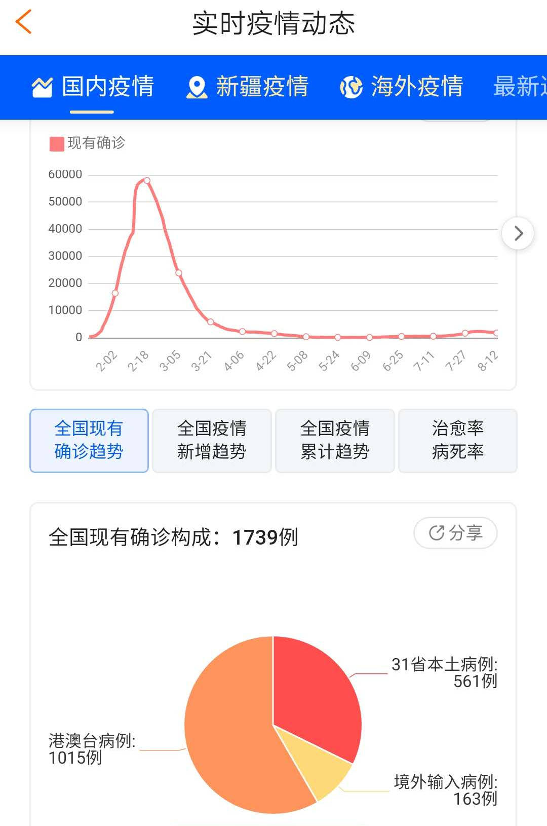 疫情似（疫情似乎感觉发生在昨天,但却隔了五年）
