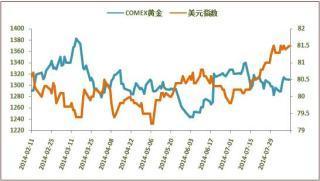期货行情今日美国黄金（美国现货黄金期货行情）