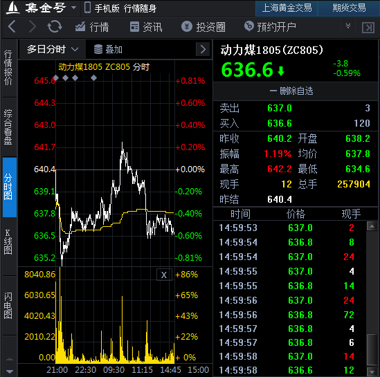 动力期货行情实时行情/动力煤期货指数今日行情