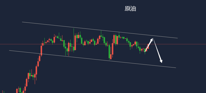 纸张期货行情/纸类期货