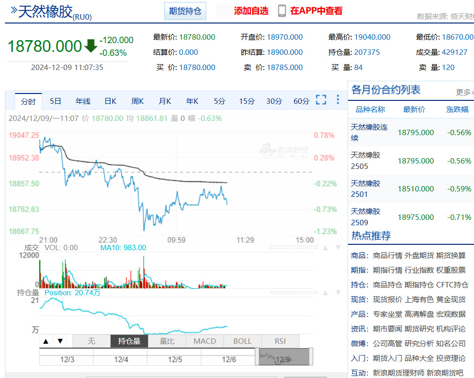 【天胶期货行情,天然胶期货价格今日橡胶走势图】