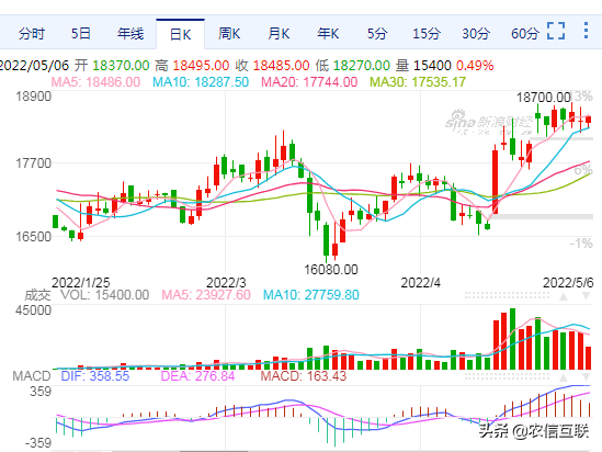 线材期货最新行情:线材期货价格行情走势图