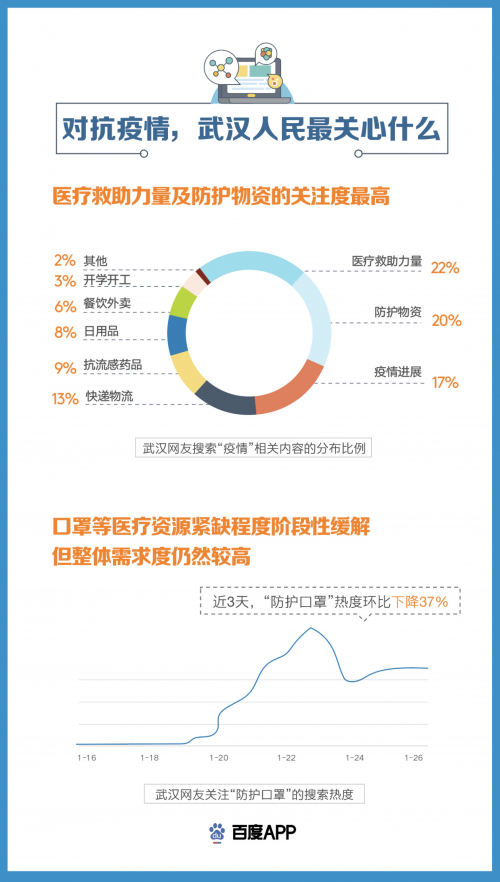 【抗击疫情抗击疫情,抗击疫情百度文库】