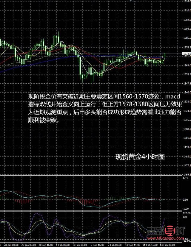 【金投网期货行情中心/金投网黄金期货走势图】