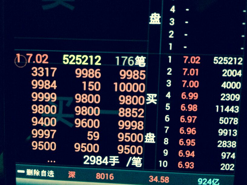 期货封板行情:期货封盘
