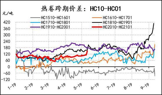 期货行情走势钢材/期货钢材价格走势图