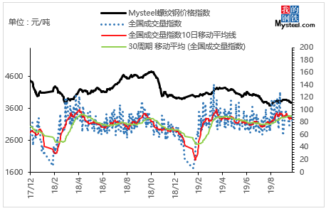 期货行情走势钢材/期货钢材价格走势图