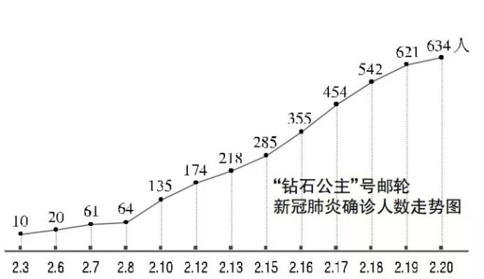 【武汉疫情是在哪一年爆发的,武汉疫情是哪一年爆发的有多少人没了呀】