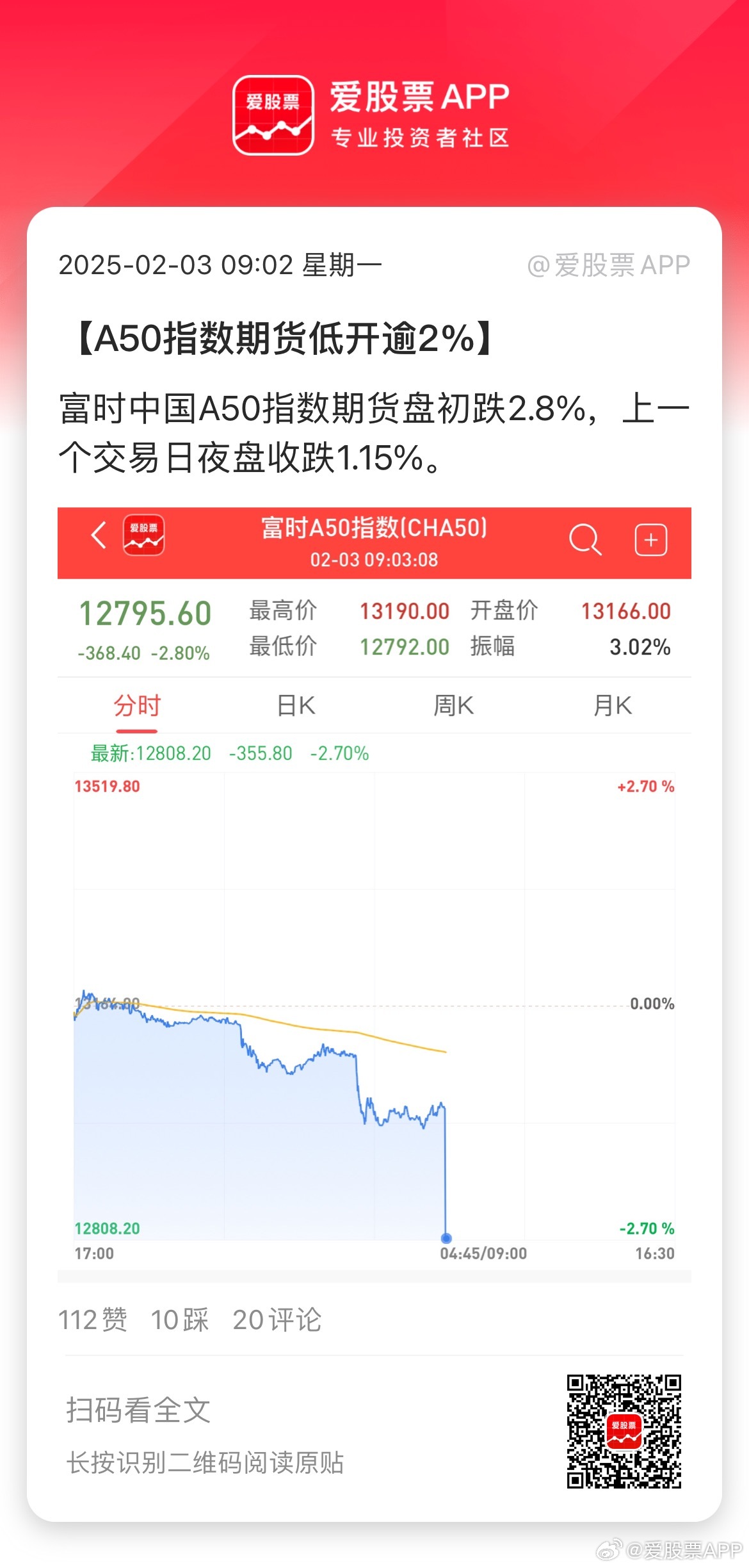 【0509期货行情分析,a50期货走势】