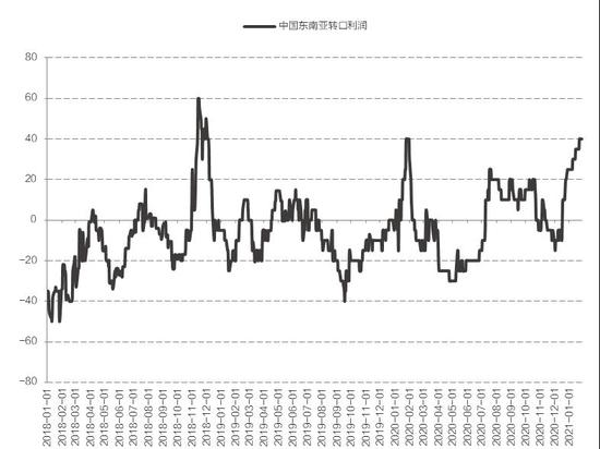【甲醇1709期货行情/甲醇2109期货】