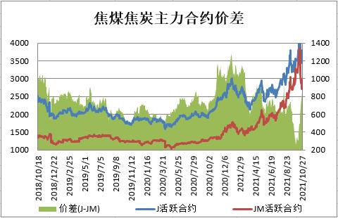 【国际焦煤期货价格行情,国际焦炭价格行情】