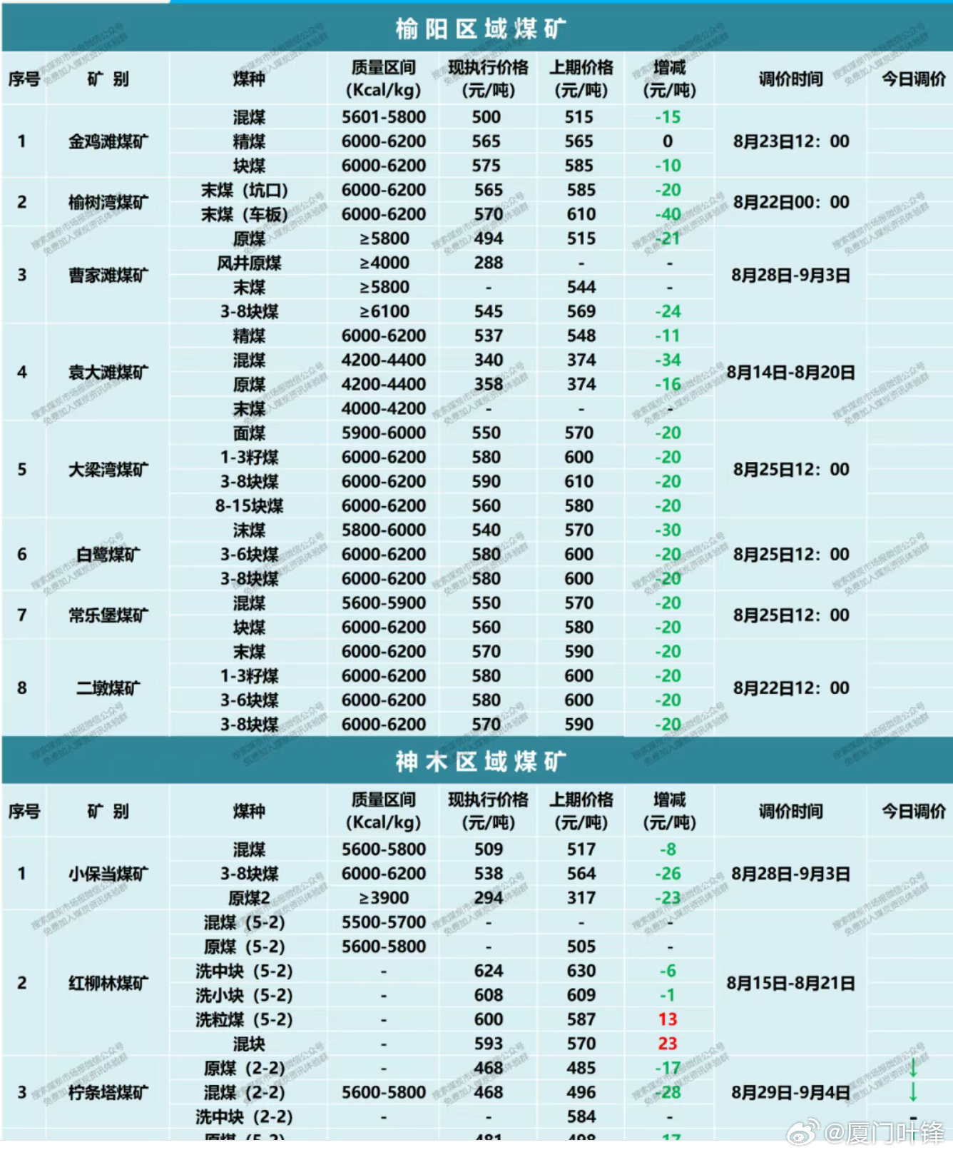期货焦煤本月行情/焦煤期货现货价格