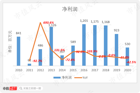 2020的疫情什么时候爆发的呢/2020年疫情是什么时候开始出现的