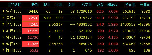 期货红包行情/期货有分红吗