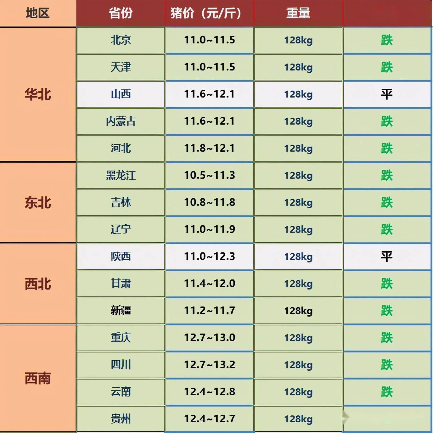 营口猪瘟疫情/营口生猪价格今日猪价