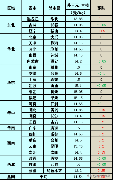 营口猪瘟疫情/营口生猪价格今日猪价