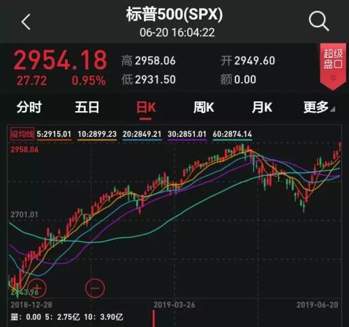 【用平板看期货行情好吗吗,平板看股市】
