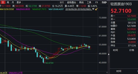 【用平板看期货行情好吗吗,平板看股市】