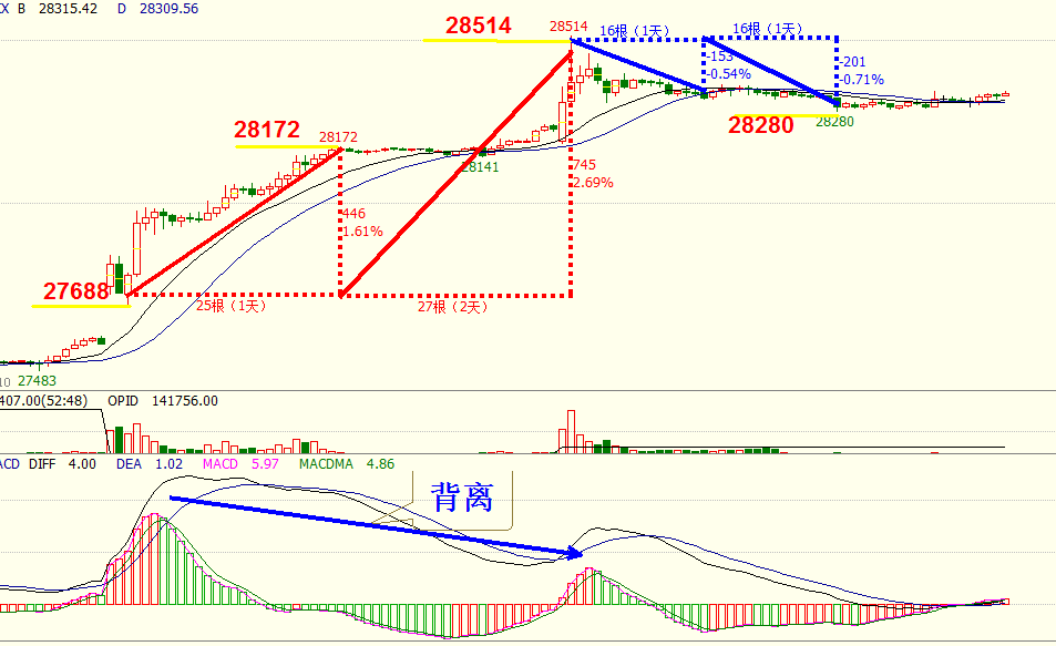 期货行情归纳分析:期货行情归纳分析图