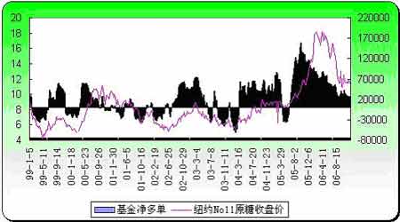 纽约原糖期货行情（纽约原糖期货行情走势）